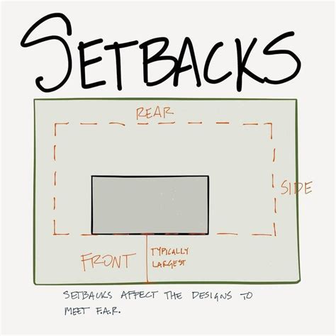 SETBACK .